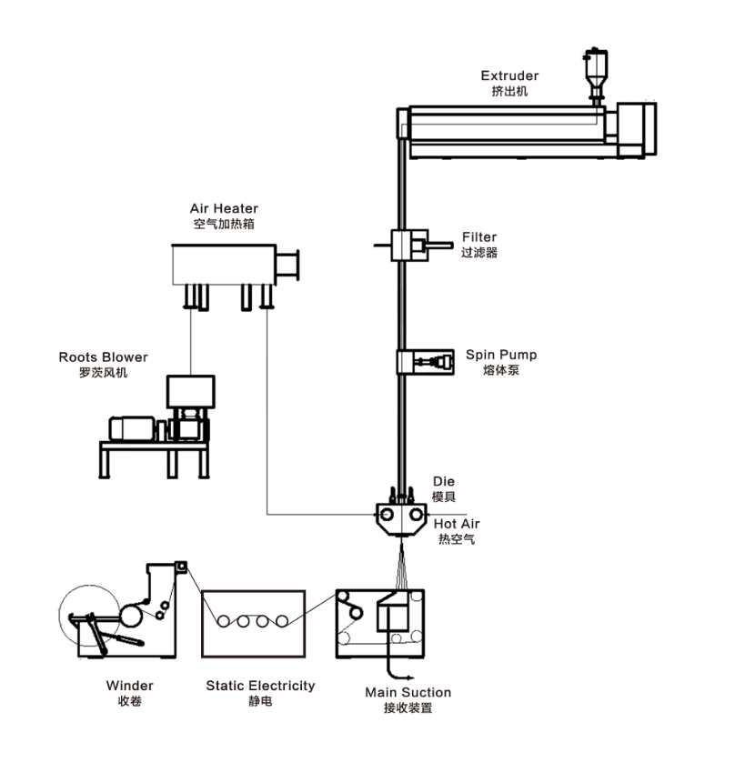 PID Control System for extrusion