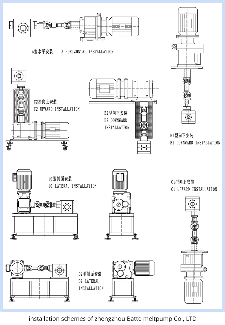 Installation mode of melt pump